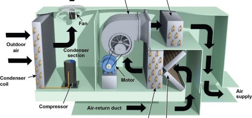 Important points in the maintenance and repair of industrial air conditioning systems