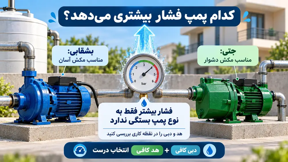 کدام پمپ فشار آب بیشتری ایجاد می‌کند؛ جتی یا بشقابی؟